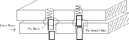 ����������� MIT �� ���������� ������ ��������