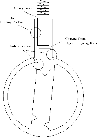 ����������� MIT �� ���������� ������ ��������