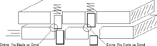 ����������� MIT �� ���������� ������ ��������