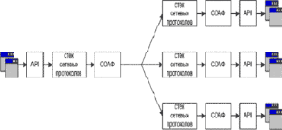 �������� ���������� ������ ����������� �������� �� ������ ����������� �������