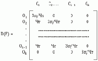 ���������� �������� �������. �����������