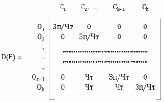 ���������� �������� �������. �����������