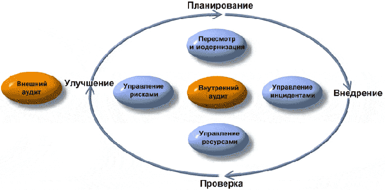 ��������������� ���������� � ��������������