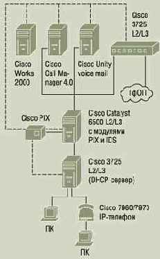 ������� ������