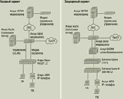 Avaya � ������ � ������ �������