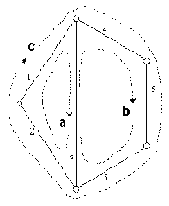 ������ �������������� ������������ ��������