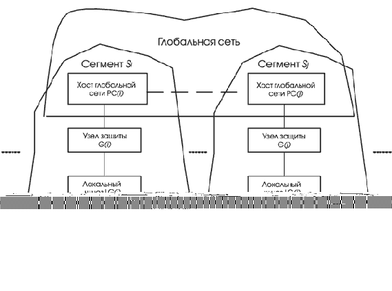 �������������� ����� �� �������������� �������