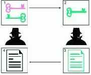 �������� ������������� ������