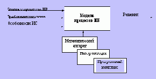 ��������� ������