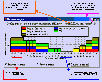 ��������� ������ ������������� ������ ������ ���������� 