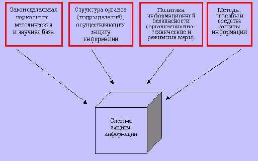 ������������� ��������� �������� � ������ ������������� ������ ������ ����������