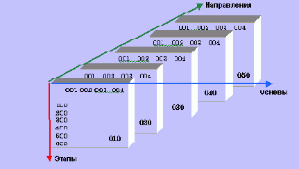 �������� ������� � ������������ ������ ��