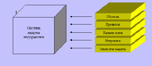 ������������� ��������� �������� � ������ ������������� ������ ������ ����������