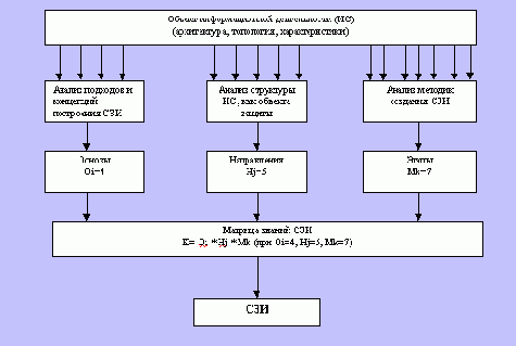 ������������� ��������� �������� � ������ ������������� ������ ������ ����������