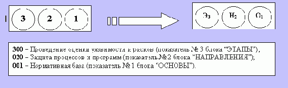 ������������� ��������� �������� � ������ ������������� ������ ������ ����������