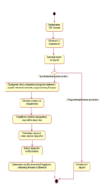 ����� ��������� ������