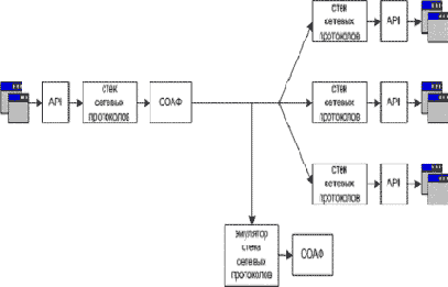 �������� ���������� ������ ����������� �������� �� ������ ����������� �������