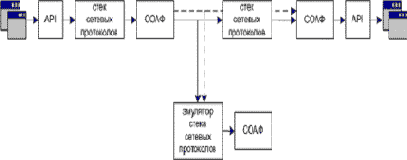 �������� ���������� ������ ����������� �������� �� ������ ����������� �������