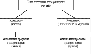 ������� � ������ ���������������