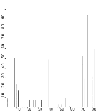 ������� ������ ������� �������