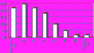 ������������ ������