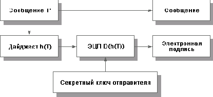 �������� �����������