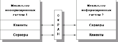 �������� �������