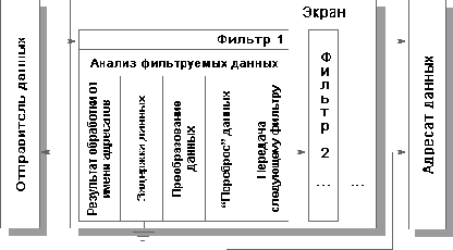 �������� �������