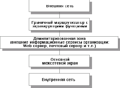 ������������� �������