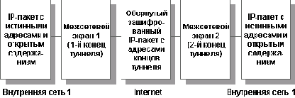 ��������������