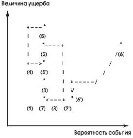 Возможные трактовки и способы вычисления рисков