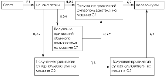 Возможные трактовки и способы вычисления рисков