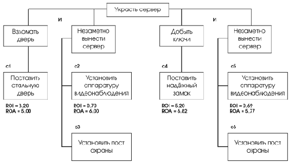 Возможные трактовки и способы вычисления рисков
