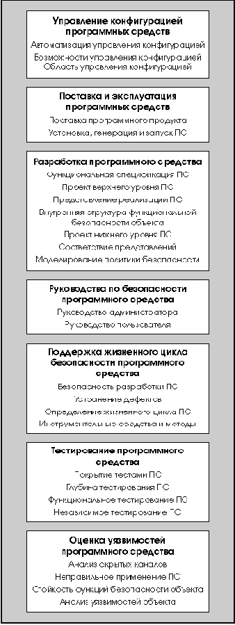 ����������� ��������� �����������