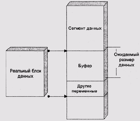 ������ ����������������