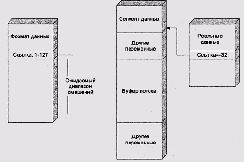 ������ ����������������