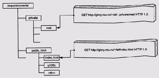 ������ ����������������