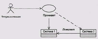 �������������� � ����