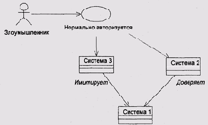 �������������� � ����