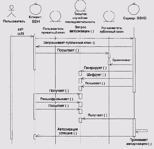 ����������������� ������ ��������������