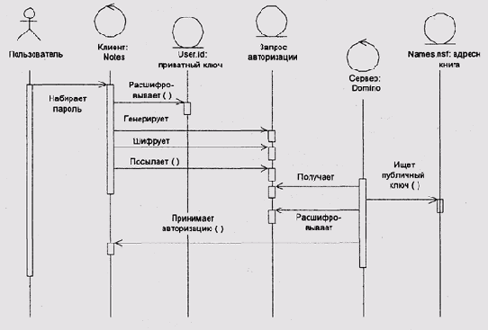 ����������������� ������ ��������������