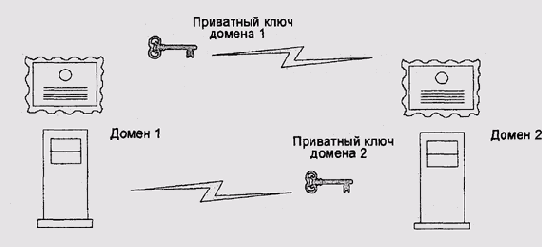 ����������������� ������ ��������������