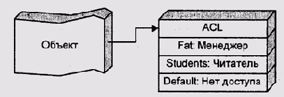 ������ �������� �������