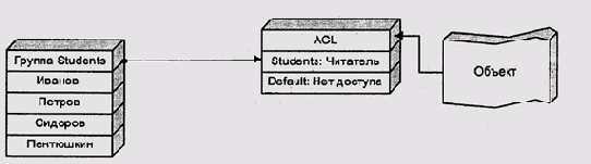 ������ �������� �������