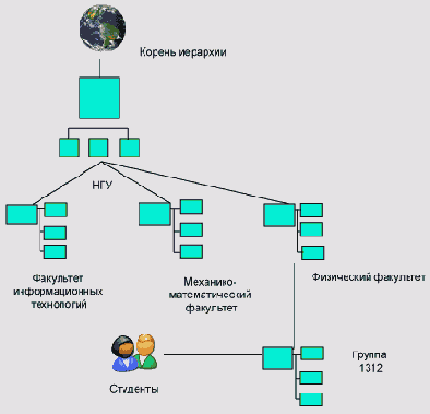 ������ �������� �������