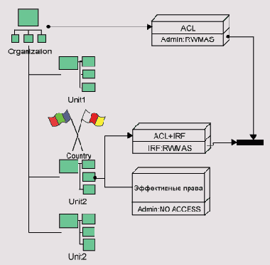 ������ �������� �������