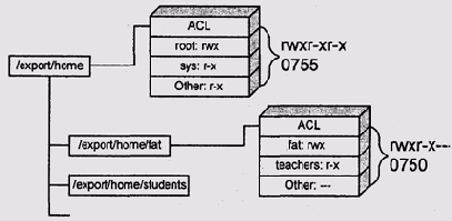 ������ �������� �������