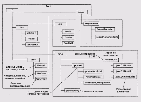 ������ �������� �������