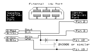 GameBoy - ����������� ��p������ ��������p, ���p������� � PC