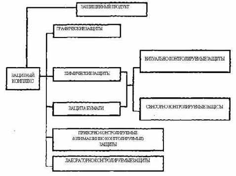 �������� �������� ������ �������� ����������